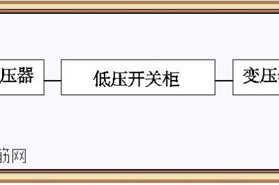 干式變壓器和配電柜在一個房間如何布置 干式變壓器和配電柜在一個房間如何布置