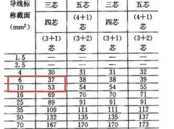 22KW電機星三角啟動電柜內(nèi)主線選擇 22KW電機星三角啟動電柜內(nèi)主線選擇