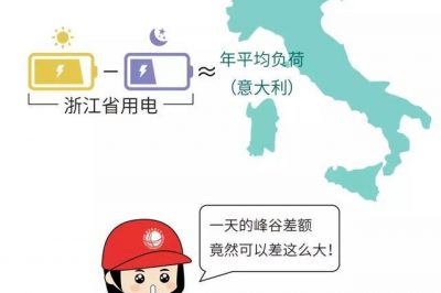 中國浙江省用電量白天比晚上多出一個(gè)意大利 中國浙江省用電量白天比晚上多出一個(gè)意大利