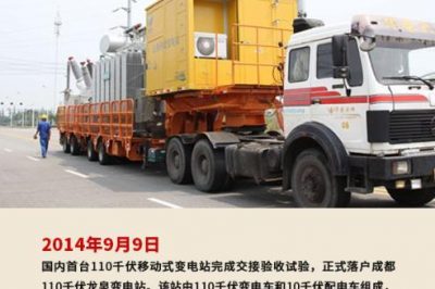 2014年9月9日 國內(nèi)首臺110千伏移動式變電站完成交接驗收試驗 2014年9月9日 國內(nèi)首臺110千伏移動式變電站完成交接驗收試驗