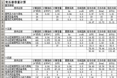 變壓器容量怎么算 變壓器容量怎么算