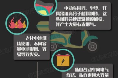 電動車為什么會起火？