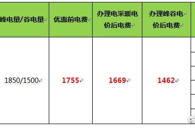陜西省“煤改電”居民用戶(hù)電價(jià)優(yōu)惠及政府補(bǔ)貼政策宣傳