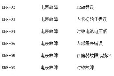 我家電表為什么突然亮了？