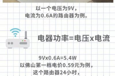 家里WiFi從來(lái)不關(guān)，究竟要耗多少電？