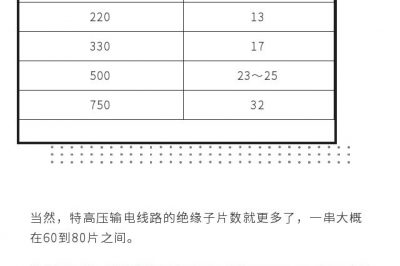 get這個知識，你就是別人眼里的“專家”