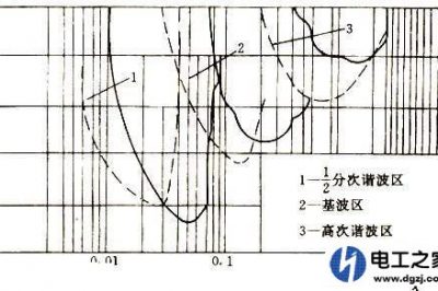 電網(wǎng)諧振會(huì)造成主變差動(dòng)動(dòng)作嗎？