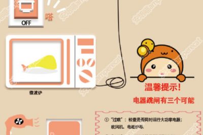 使用微波爐頻繁跳閘是怎么回事？