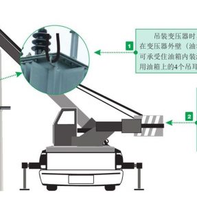 工地臨時(shí)用電設(shè)備的安裝技能 工地臨時(shí)用電設(shè)備的安裝技能