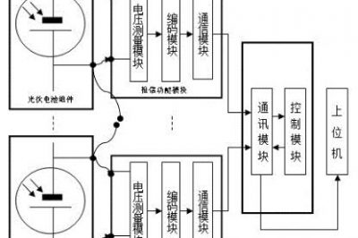 一種光伏組件的故障檢測系統(tǒng)的制作方法 一種光伏組件的故障檢測系統(tǒng)的制作方法