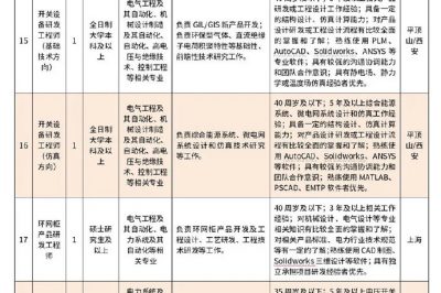 國家電網(wǎng)直屬單位社會(huì)招聘90人 國家電網(wǎng)直屬單位社會(huì)招聘90人