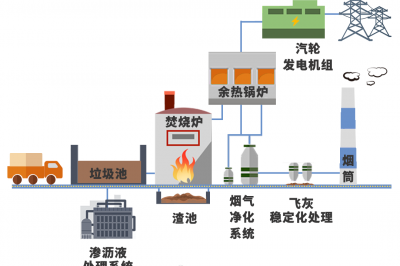 兌換！1年垃圾＝3個月電費！