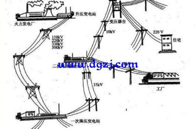 為什么高壓輸電不用零線(xiàn)？
