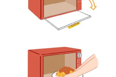 為什么微波爐門從右往左開，冰箱門從左往右開？